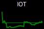 IOT